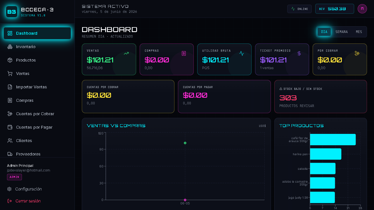 Bodega 3 Dashboard