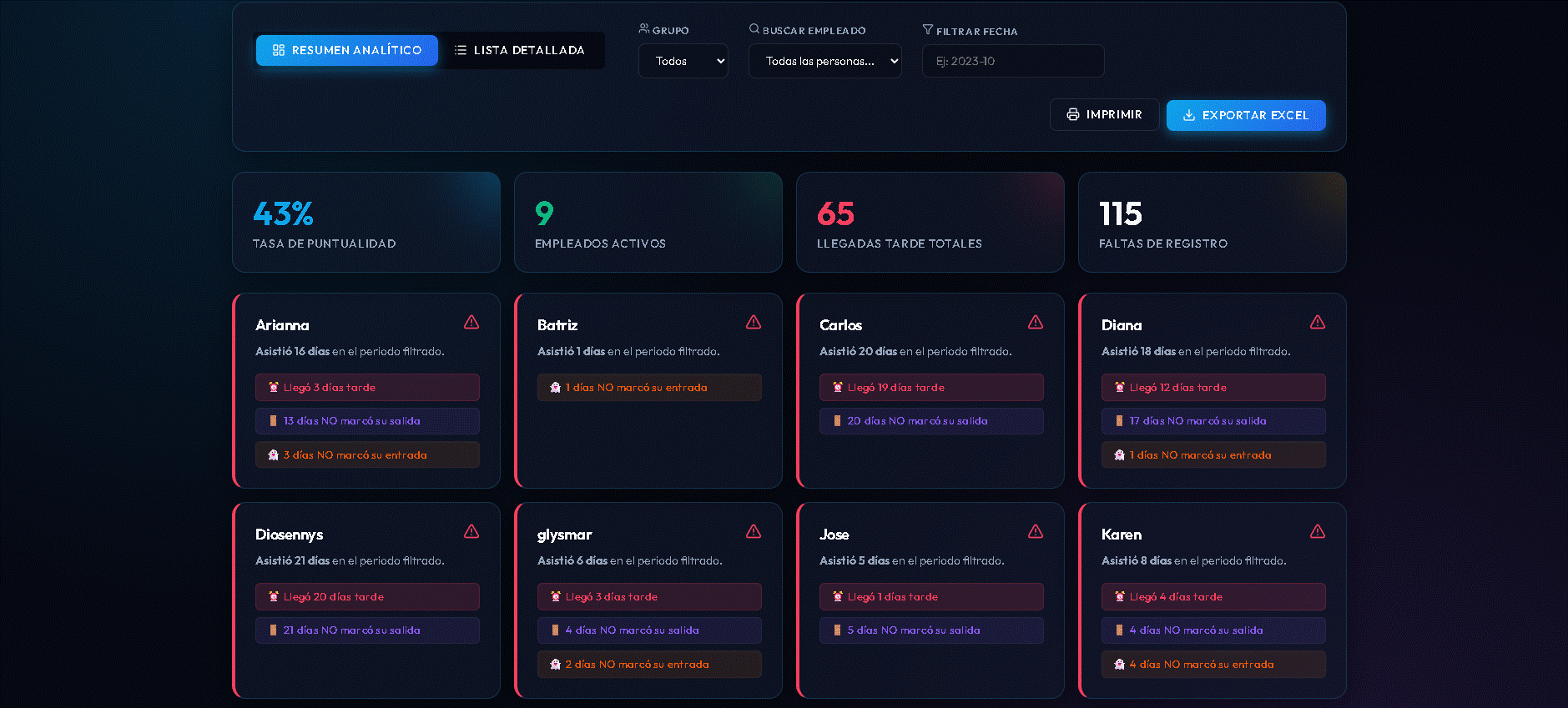 Panel de métricas del sistema de asistencia